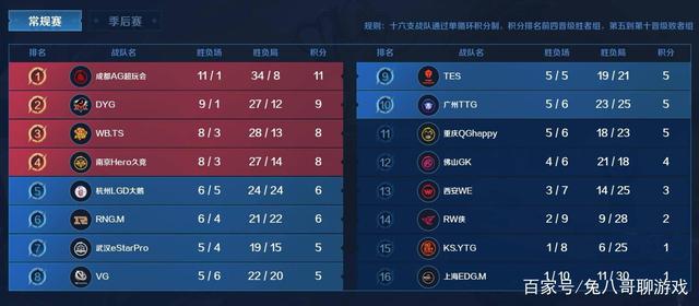 更加流畅 更加流畅