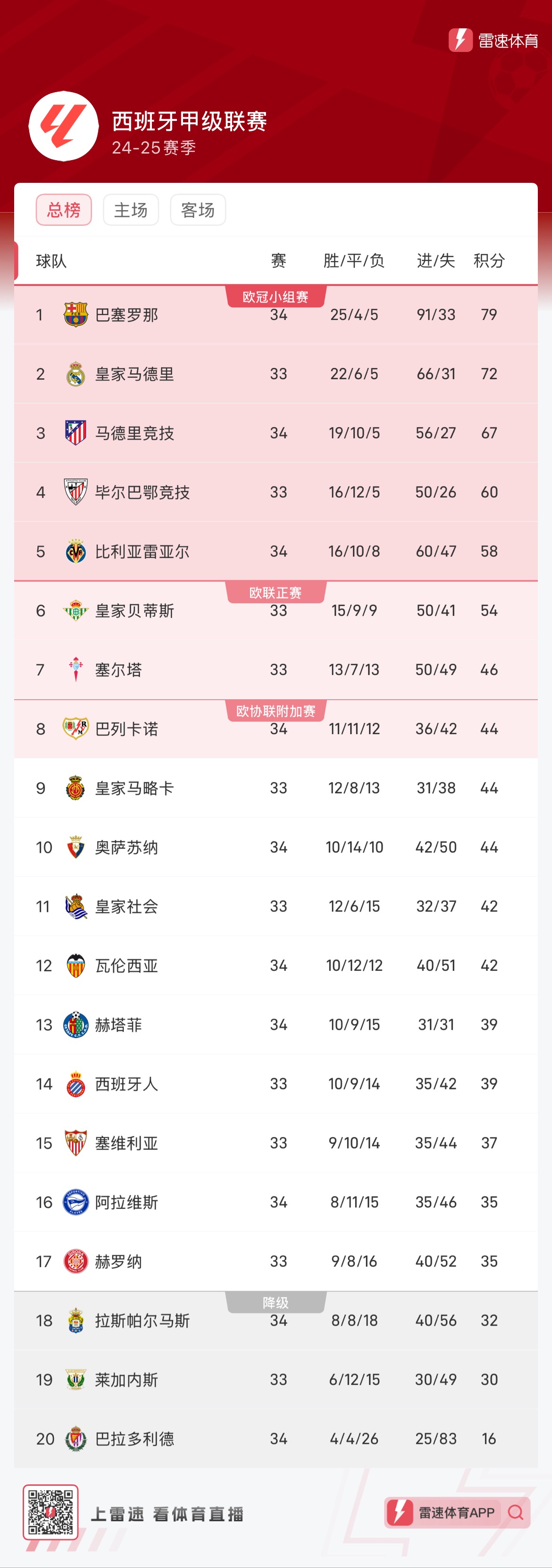 自我的平台